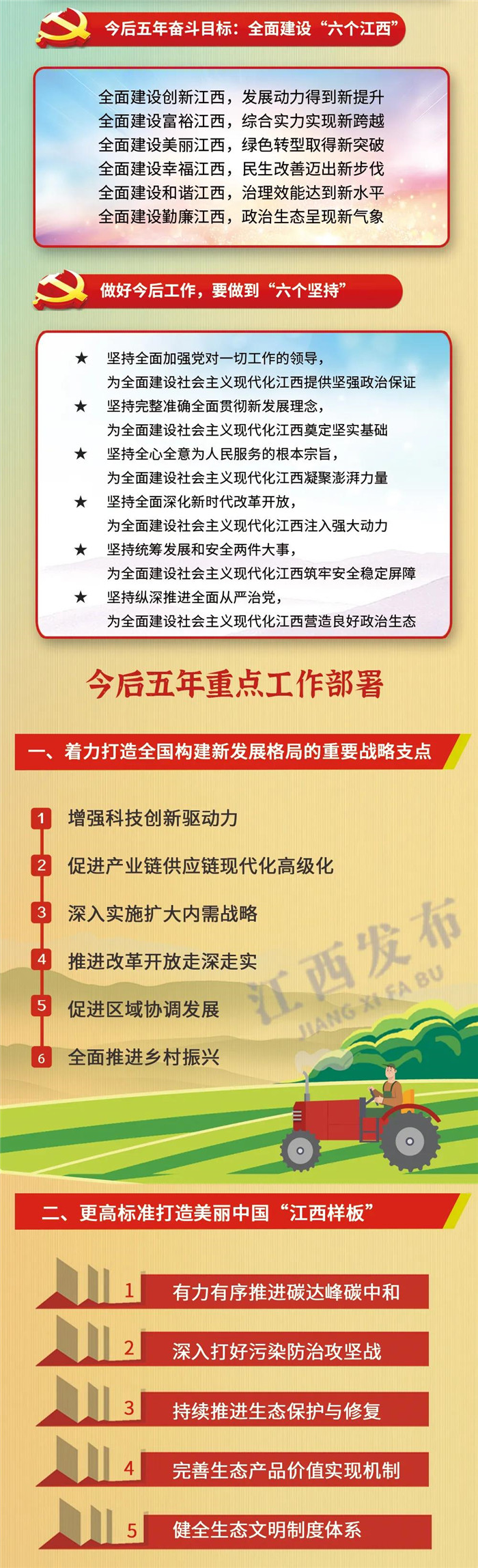 江西省第十五次黨代會(huì)報(bào)告重點(diǎn)來(lái)了！