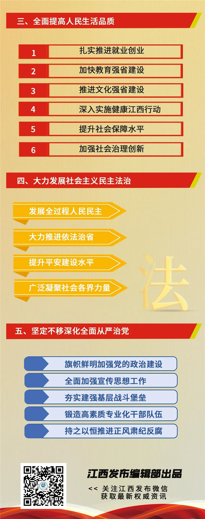 江西省第十五次黨代會(huì)報(bào)告重點(diǎn)來(lái)了！