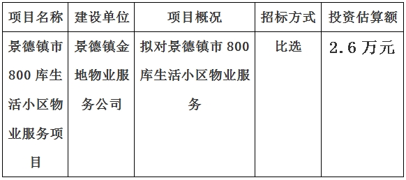 景德鎮(zhèn)市800庫生活小區(qū)物業(yè)服務(wù)項(xiàng)目計(jì)劃公告　