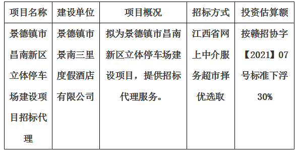 景德鎮(zhèn)市昌南新區(qū)立體停車場建設項目設計招標代理計劃公告