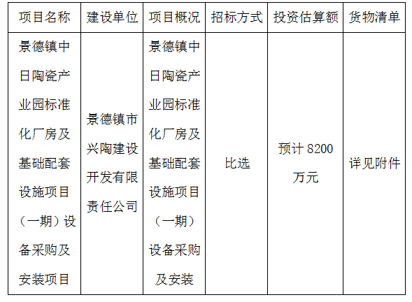 景德鎮(zhèn)中日陶瓷產(chǎn)業(yè)園標(biāo)準(zhǔn)化廠房及基礎(chǔ)配套設(shè)施項目（一期）設(shè)備采購及安裝項目計劃公告