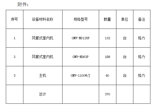 名坊園旅游綜合開發(fā)配套酒店設(shè)備采購及安裝項目計劃公告