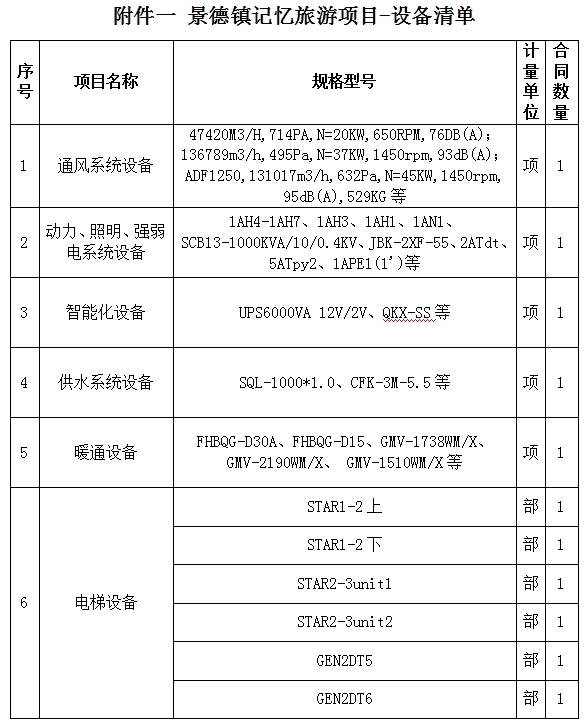 景德鎮(zhèn)記憶旅游休閑街區(qū)設(shè)備采購及安裝項(xiàng)目計(jì)劃公告