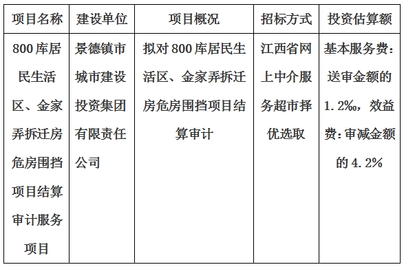 800庫居民生活區(qū)、金家弄拆遷房危房圍擋項(xiàng)目結(jié)算審計(jì)服務(wù)項(xiàng)目計(jì)劃公告