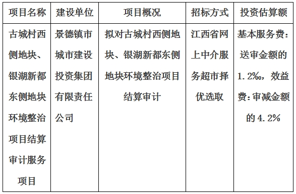 古城村西側(cè)地塊、銀湖新都東側(cè)地塊環(huán)境整治項(xiàng)目結(jié)算審計(jì)服務(wù)項(xiàng)目計(jì)劃公告