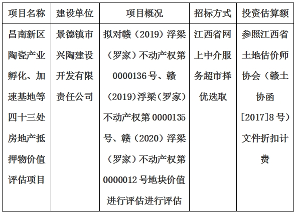 昌南新區(qū)陶瓷產(chǎn)業(yè)孵化、加速基地等四十三處房地產(chǎn)抵押物價(jià)值評(píng)估單位選取計(jì)劃公告