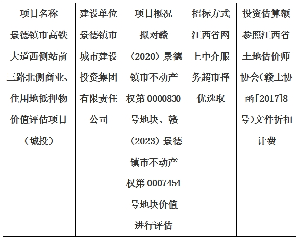 景德鎮(zhèn)市高鐵大道西側(cè)站前三路北側(cè)商業(yè)、住用地抵押物價值評估單位選取計劃公告